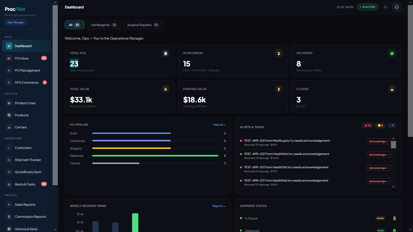 ProcPilot operations dashboard — purchase order management and supply chain analytics