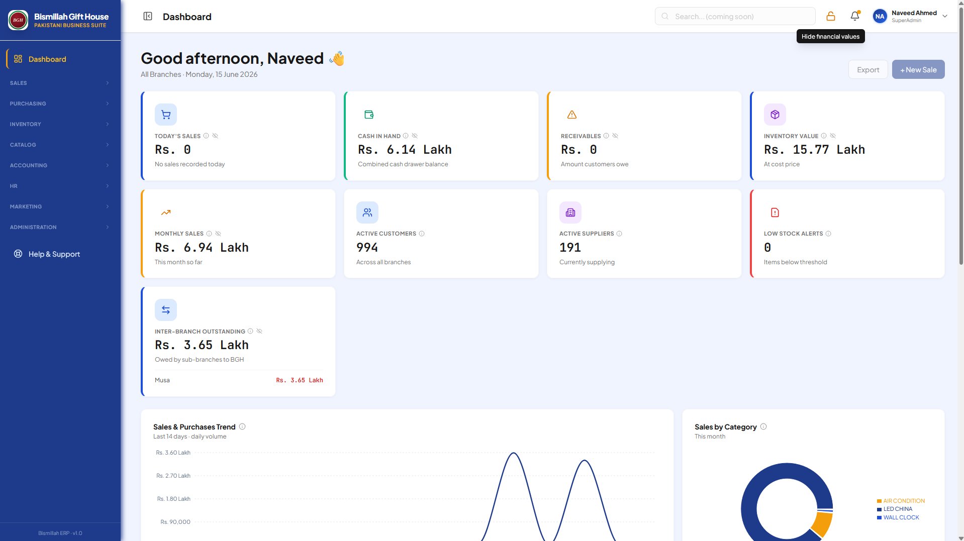SAFZ CounterPilot retail dashboard